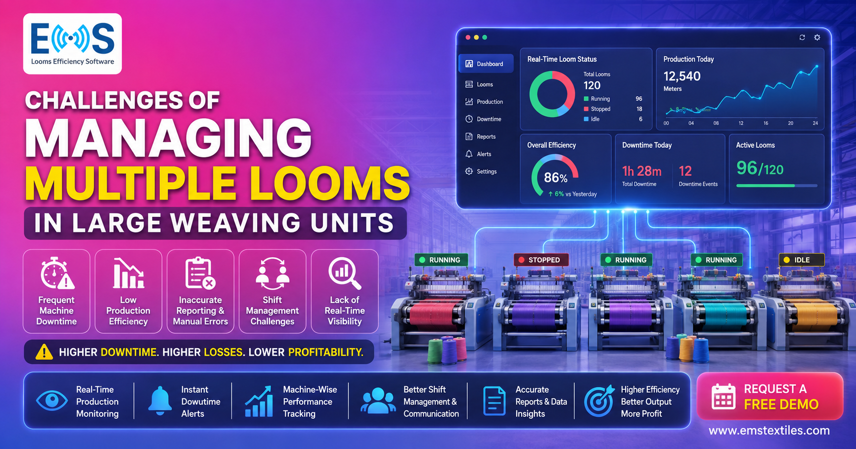 Managing Multiple Looms